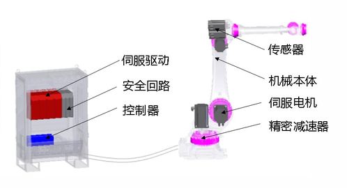 換道超車，鑄就全球競爭力 埃夫特工業機器人物流軟件研發啟航